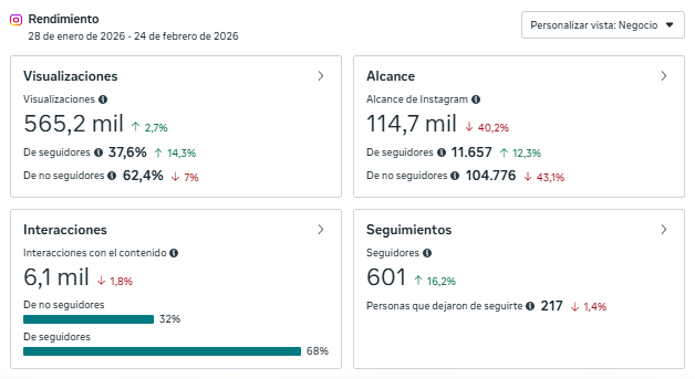 Metricas Instagram Febrero 2026